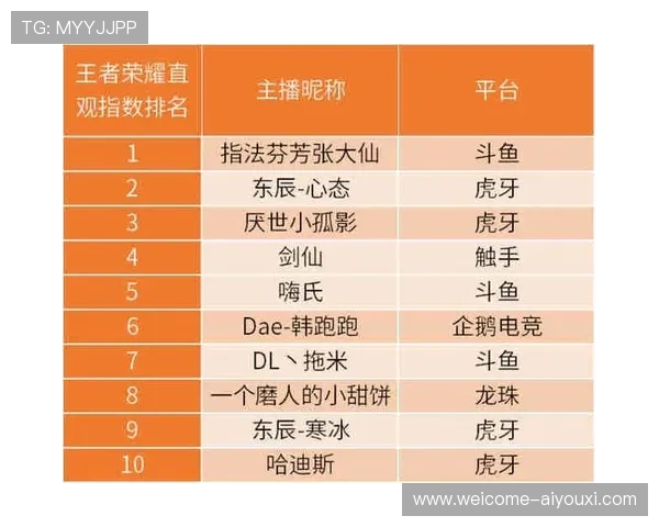 电竞直播平台内容质量监管机制完善，电竞直播的著作权问题研究